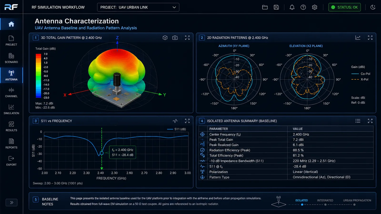 Antenna characterization, isolated antenna baseline
