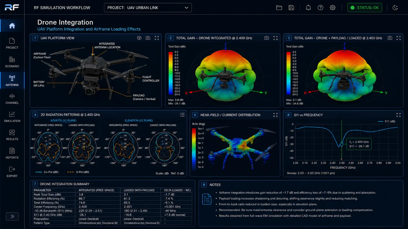 Drone integration, UAV platform loading
