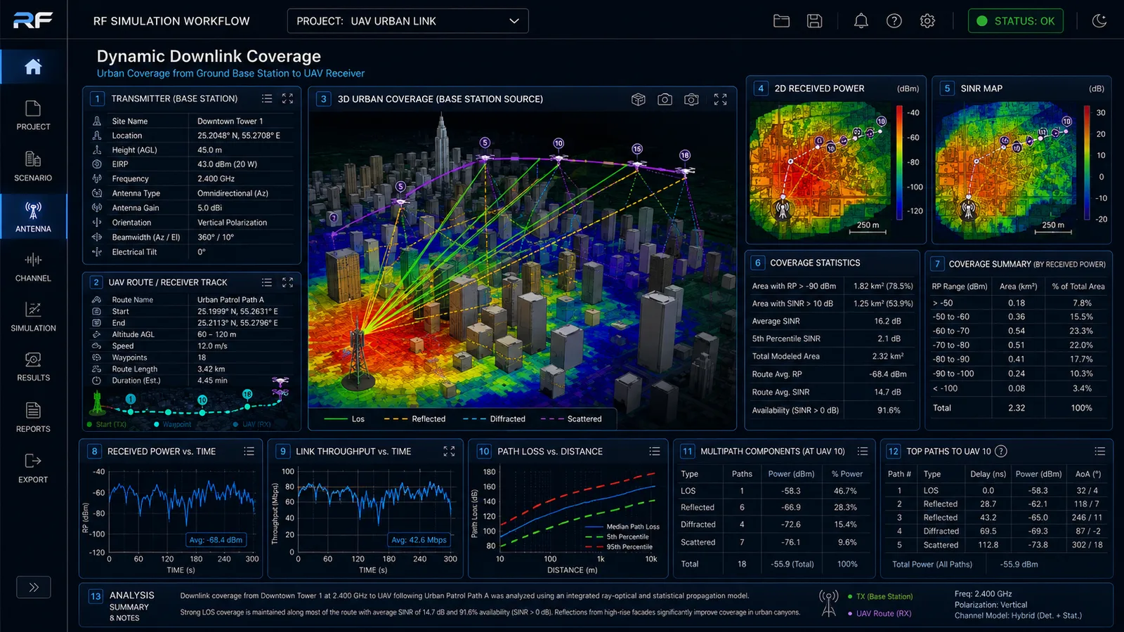 Dynamic downlink coverage, base station to UAV